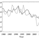Image for article titled How global warming can make cold snaps even worse